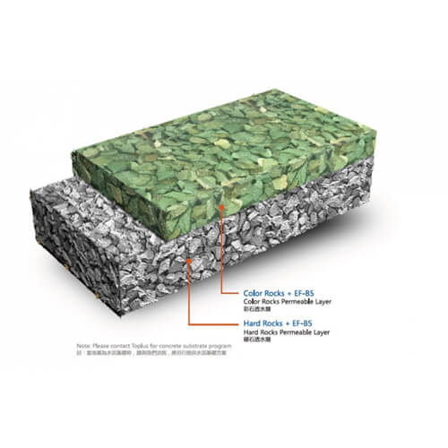 PPP 托柏斯彩石硬质透水路面系统